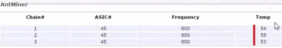 antminer temperature